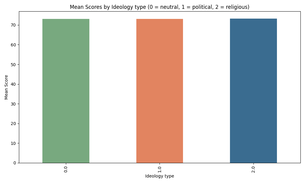 graph_ideo